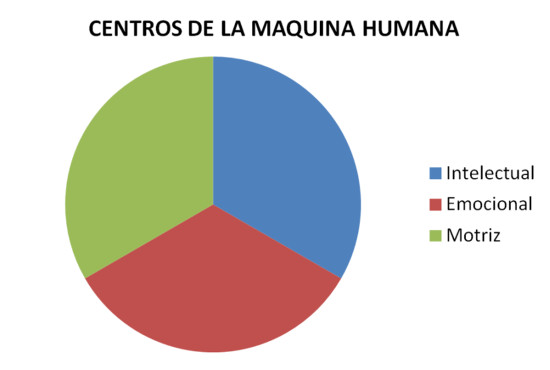 psicologos preocupaciones